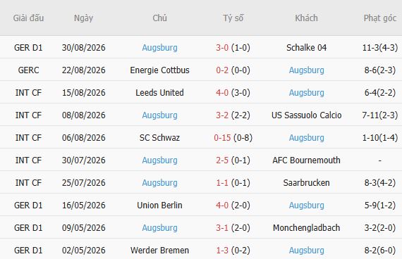 Nhận định bóng đá Eintracht Frankfurt vs Augsburg, 22h30 ngày 06/09: Lợi thế sân nhà - Ảnh 4