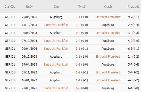 Nhận định bóng đá Eintracht Frankfurt vs Augsburg, 22h30 ngày 06/09: Lợi thế sân nhà - Ảnh 4