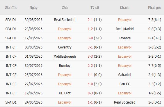 Nhận định bóng đá Espanyol vs Sevilla, 02h00 ngày 07/09: Chia điểm - Ảnh 3