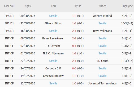 Nhận định bóng đá Espanyol vs Sevilla, 02h00 ngày 07/09: Chia điểm - Ảnh 3