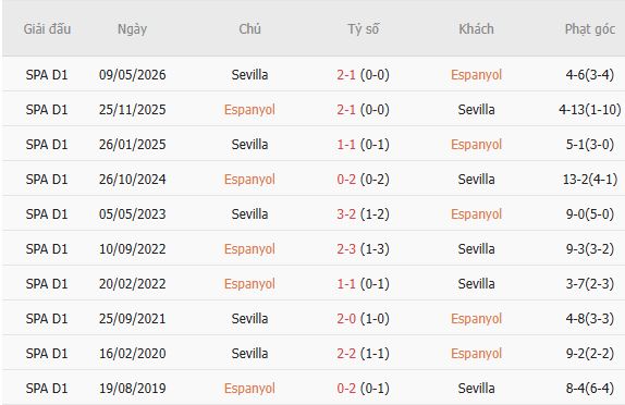 Nhận định bóng đá Espanyol vs Sevilla, 02h00 ngày 07/09: Chia điểm - Ảnh 3