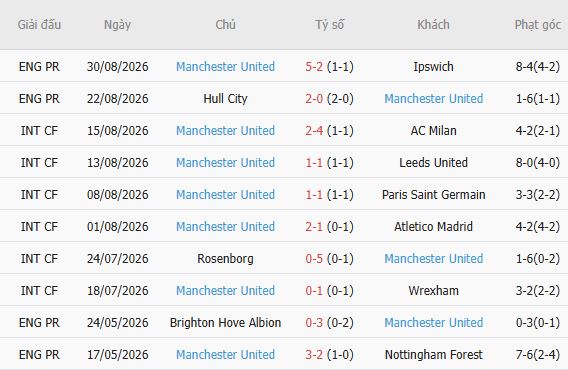Nhận định bóng đá Everton vs MU, 20h00 ngày 06/09: Đại náo Goodison Park - Ảnh 3