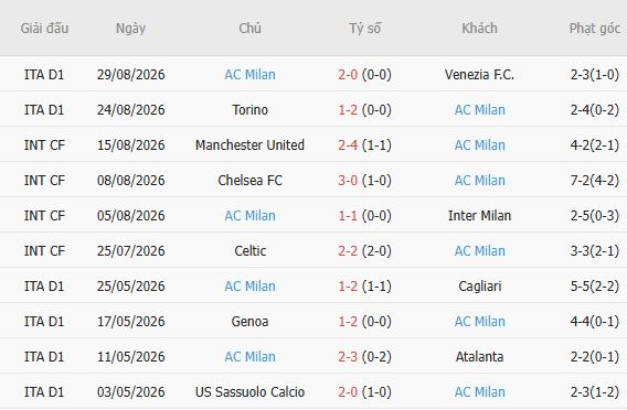 Nhận định bóng đá Juventus vs AC Milan, 01h45 ngày 07/09: Tin vào chủ nhà - Ảnh 3