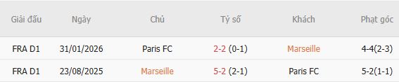 Nhận định bóng đá Marseille vs Paris FC, 01h45 ngày 07/09: Điểm tựa Velodrome - Ảnh 3
