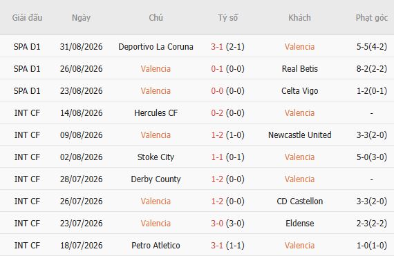 Nhận định bóng đá Valencia vs Barcelona, 22h00 ngày 06/09: Bắt nạt chủ nhà - Ảnh 3