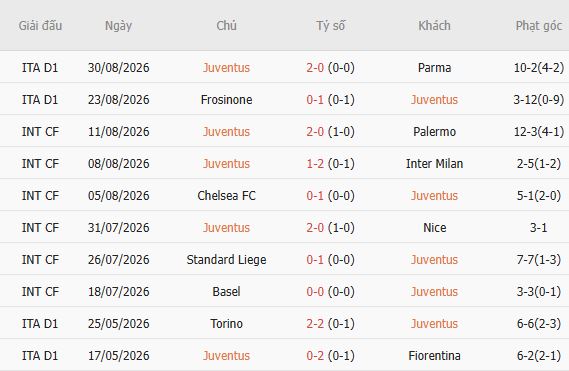 Soi kèo góc Juventus vs AC Milan, 01h45 ngày 07/09 - Ảnh 3