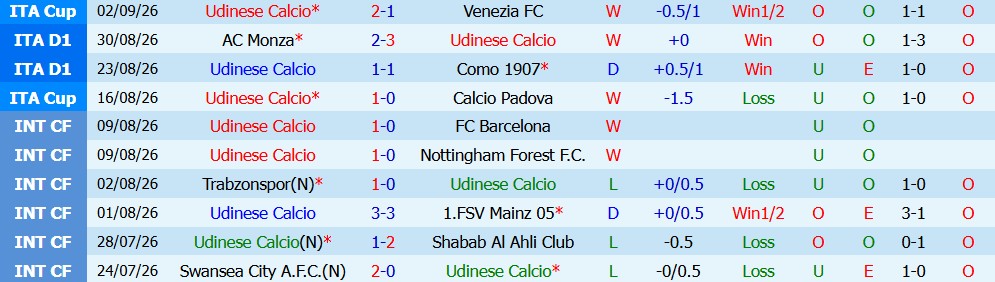 Chuy&ecirc;n gia Ben Knapton dự đo&aacute;n Udinese vs Lazio, 1h45 ng&agrave;y 08/09 - Ảnh 4