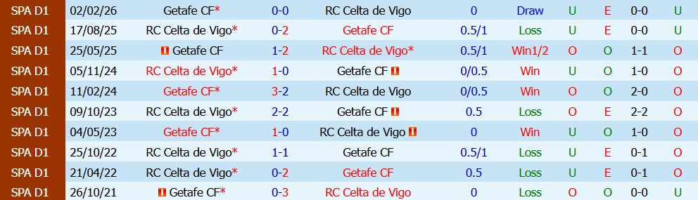 Chuy&ecirc;n gia Tony Ansell dự đo&aacute;n Getafe vs Celta Vigo, 0h00 ng&agrave;y 08/09 - Ảnh 2