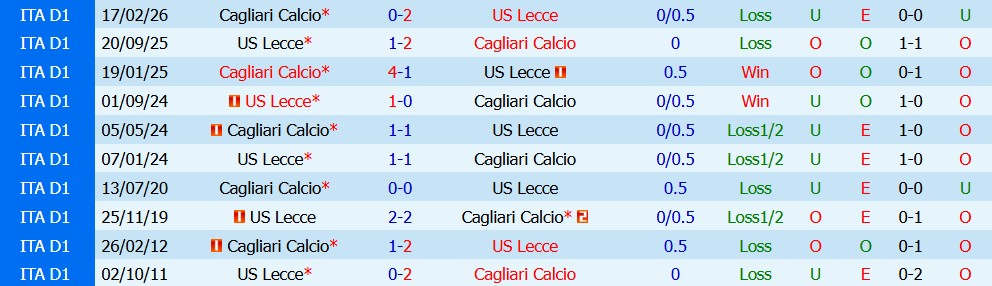 Kèo thẻ phạt Cagliari vs Lecce  23h30 ngày 07/09 - Ảnh 3