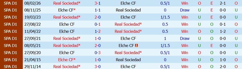 Kèo thẻ phạt Elche vs Real Sociedad 02h30 ngày 08/09 - Ảnh 4