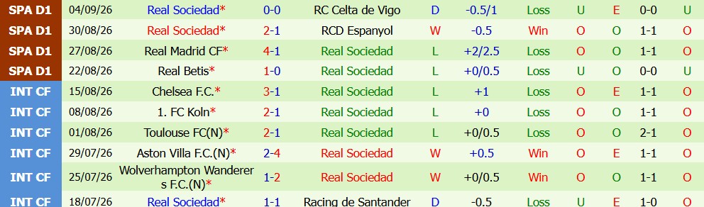 Kèo thẻ phạt Elche vs Real Sociedad 02h30 ngày 08/09 - Ảnh 4
