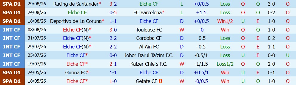 Kèo thẻ phạt Elche vs Real Sociedad 02h30 ngày 08/09 - Ảnh 4