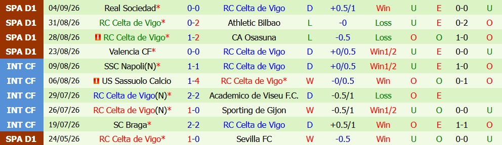 Kèo thẻ phạt Getafe vs Celta Vigo 00h00 ngày 08/09 - Ảnh 3