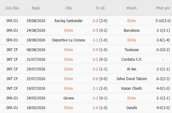 Nhận định bóng đá Elche vs Sociedad, 02h30 ngày 08/09 - Ảnh 5
