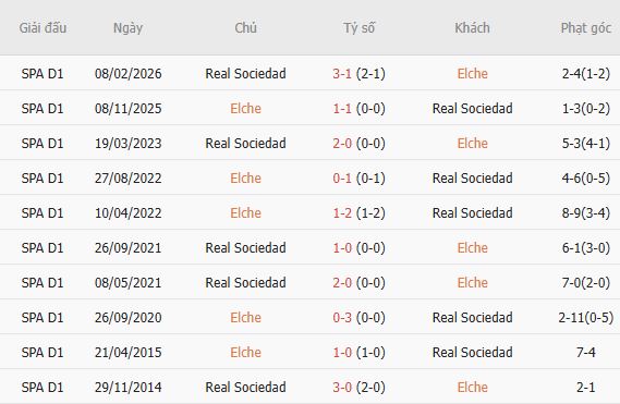 Nhận định bóng đá Elche vs Sociedad, 02h30 ngày 08/09 - Ảnh 5