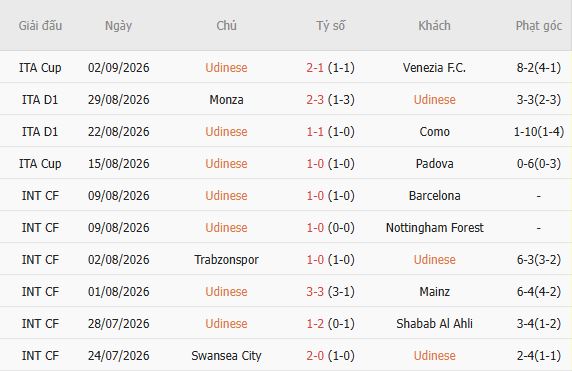 Nhận định bóng đá Udinese vs Lazio, 01h45 ngày 08/09: Khách lấn chủ - Ảnh 4