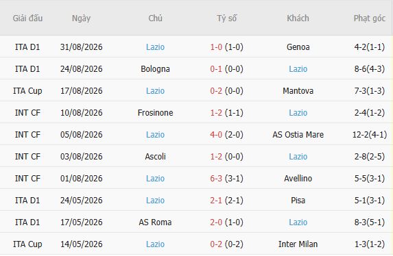 Nhận định bóng đá Udinese vs Lazio, 01h45 ngày 08/09: Khách lấn chủ - Ảnh 4