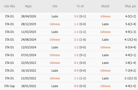 Nhận định bóng đá Udinese vs Lazio, 01h45 ngày 08/09: Khách lấn chủ - Ảnh 4