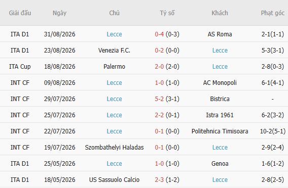 Soi kèo góc Cagliari vs Lecce, 23h30 ngày 07/09 - Ảnh 3