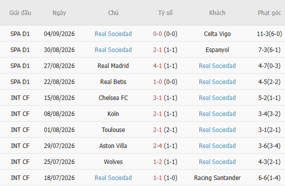 Soi kèo góc Elche vs Sociedad, 02h30 ngày 08/09 - Ảnh 3