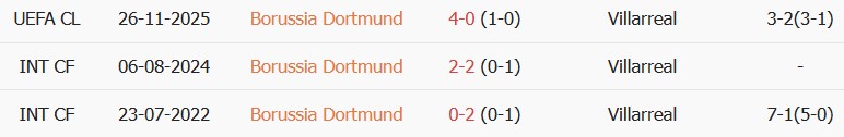 Kèo thẻ phạt Borussia Dortmund vs Villarreal 02h00 ngày 09/09 - Ảnh 2