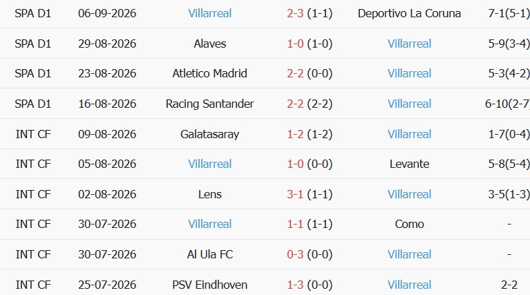 Kèo thẻ phạt Borussia Dortmund vs Villarreal 02h00 ngày 09/09 - Ảnh 2