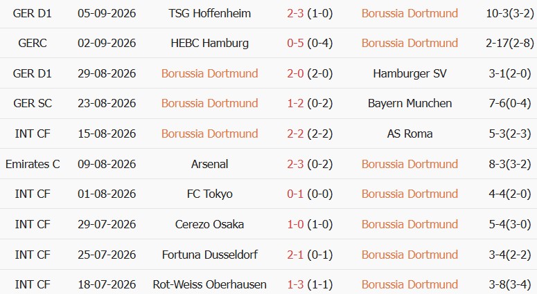 Kèo thẻ phạt Borussia Dortmund vs Villarreal 02h00 ngày 09/09 - Ảnh 2