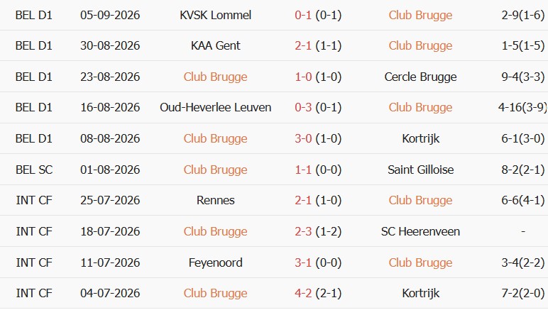 Kèo thẻ phạt Club Brugge vs Aston Villa 23h45 ngày 08/09 - Ảnh 2
