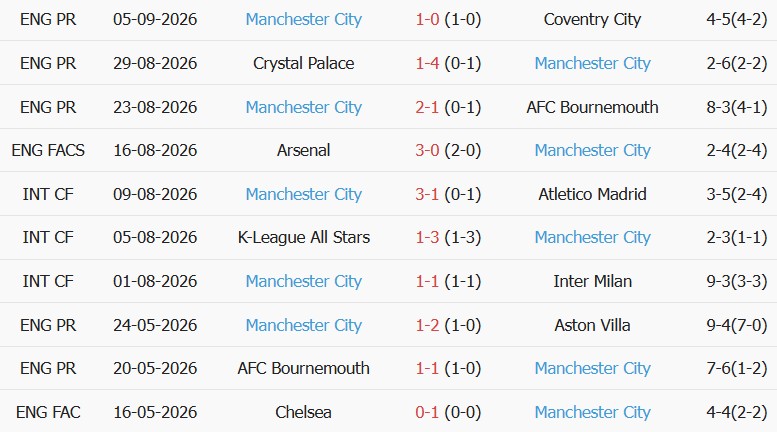 Kèo thẻ phạt Porto vs Man City 02h00 ngày 09/09 - Ảnh 2