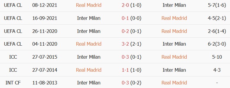 Kèo thẻ phạt Real Madrid vs Inter Milan 02h00 ngày 09/09 - Ảnh 3
