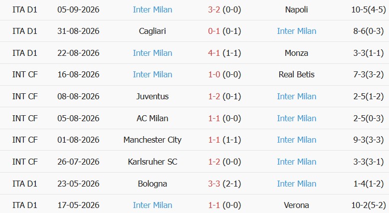 Kèo thẻ phạt Real Madrid vs Inter Milan 02h00 ngày 09/09 - Ảnh 3