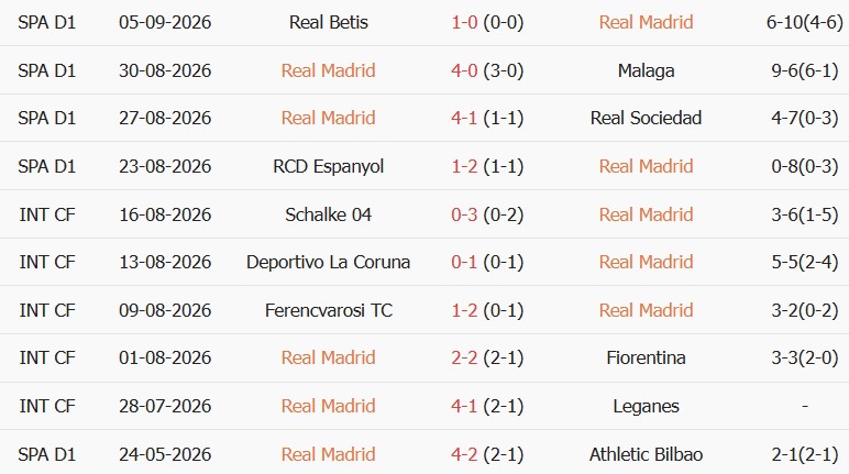 Kèo thẻ phạt Real Madrid vs Inter Milan 02h00 ngày 09/09 - Ảnh 3
