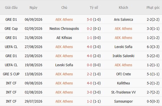 Nhận định bóng đá AEK Athens vs LASK Linz, 23h45 ngày 08/09: Khách có điểm - Ảnh 4