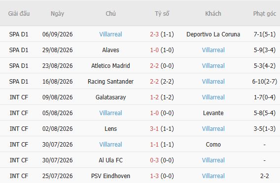 Nhận định bóng đá Dortmund vs Villarreal, 02h00 ngày 09/09: Bổn cũ soạn lại - Ảnh 4