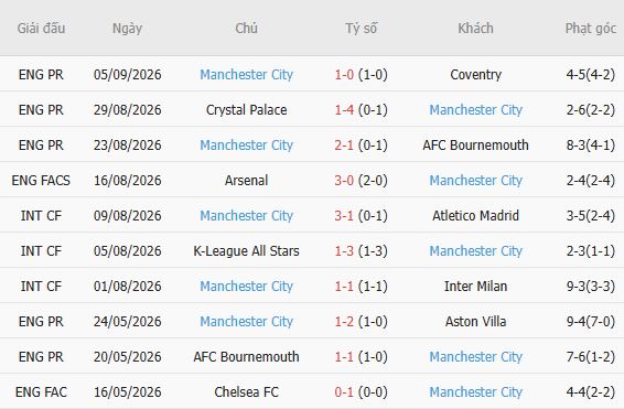 Nhận định bóng đá Porto vs Man City, 02h00 ngày 09/09: Chia điểm tại Dragao - Ảnh 4