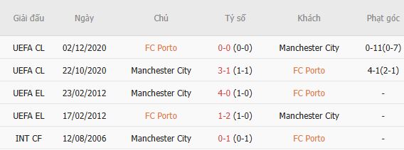 Nhận định bóng đá Porto vs Man City, 02h00 ngày 09/09: Chia điểm tại Dragao - Ảnh 4