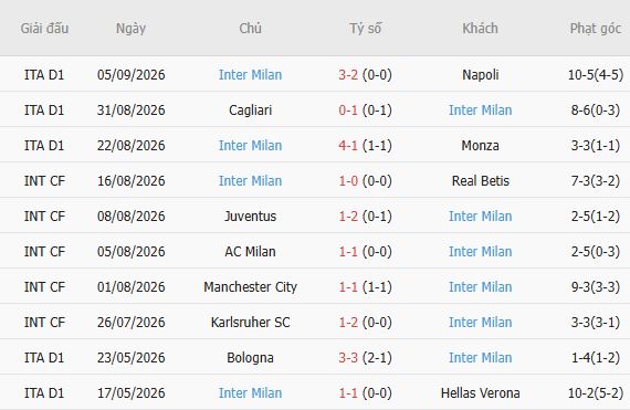 Nhận định bóng đá Real Madrid vs Inter Milan, 02h00 ngày 09/09: Lấy lại niềm tin - Ảnh 2