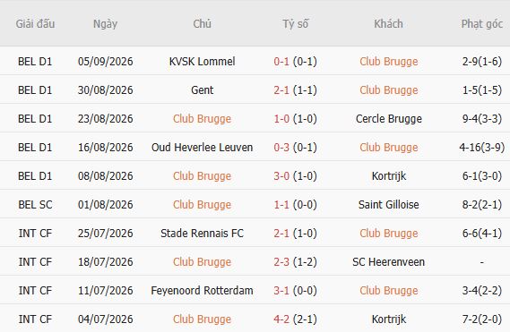 Soi kèo góc Club Brugge vs Aston Villa, 23h45 ngày 08/09 - Ảnh 3
