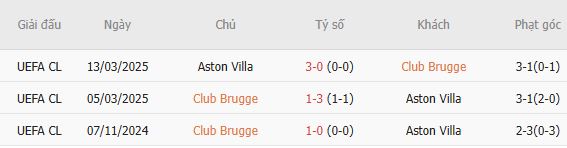 Soi kèo góc Club Brugge vs Aston Villa, 23h45 ngày 08/09 - Ảnh 3