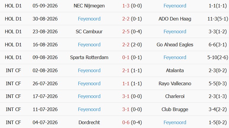 Kèo thẻ phạt Barcelona vs Feyenoord 23h45 ngày 09/09: Chơi chắc - Ảnh 3