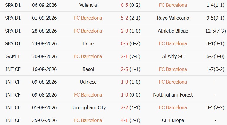 Kèo thẻ phạt Barcelona vs Feyenoord 23h45 ngày 09/09: Chơi chắc - Ảnh 3