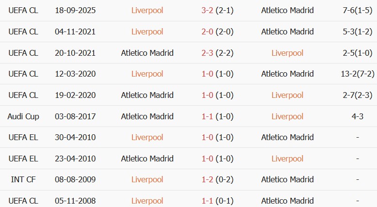 Kèo thẻ phạt Liverpool vs Atletico Madrid 02h00 ngày 10/09 - Ảnh 3