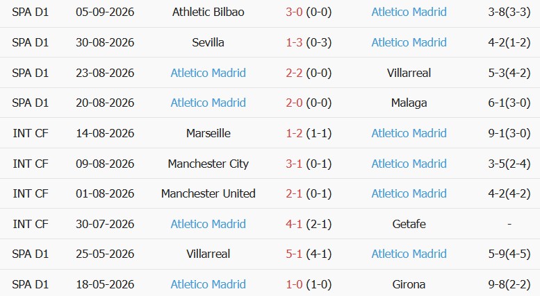 Kèo thẻ phạt Liverpool vs Atletico Madrid 02h00 ngày 10/09 - Ảnh 3