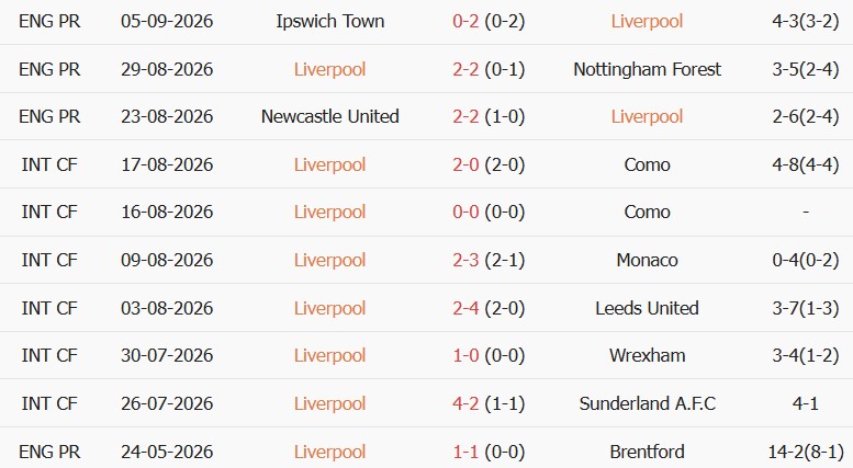 Kèo thẻ phạt Liverpool vs Atletico Madrid 02h00 ngày 10/09 - Ảnh 3