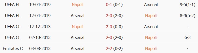 Kèo thẻ phạt Napoli vs Arsenal 02h00 ngày 10/09 - Ảnh 5