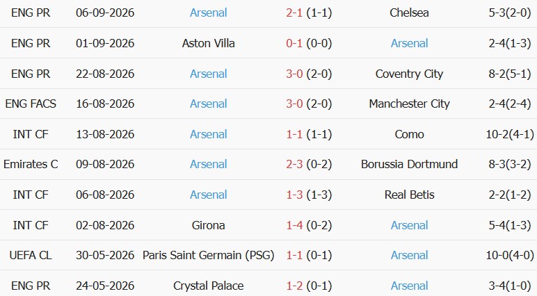 Kèo thẻ phạt Napoli vs Arsenal 02h00 ngày 10/09 - Ảnh 5