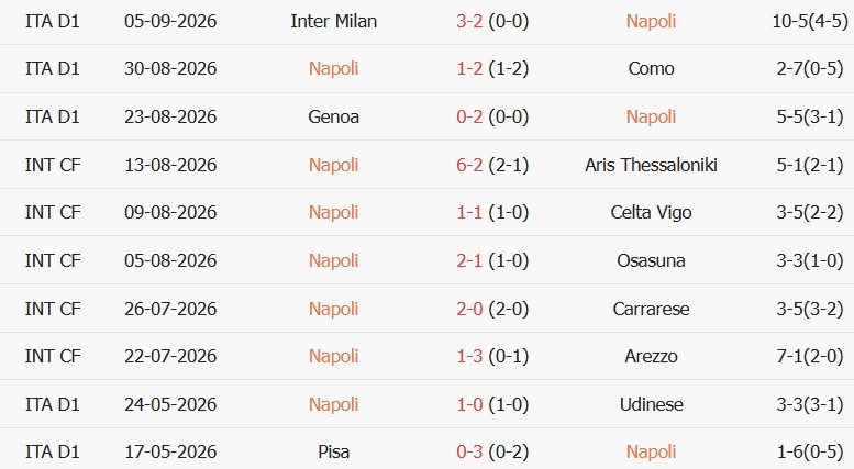 Kèo thẻ phạt Napoli vs Arsenal 02h00 ngày 10/09 - Ảnh 5