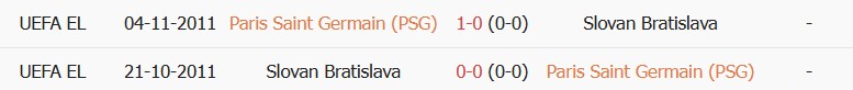 Kèo thẻ phạt PSG vs Slovan Bratislava 02h00 ngày 10/09 - Ảnh 5