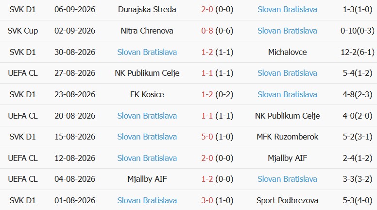 Kèo thẻ phạt PSG vs Slovan Bratislava 02h00 ngày 10/09 - Ảnh 5