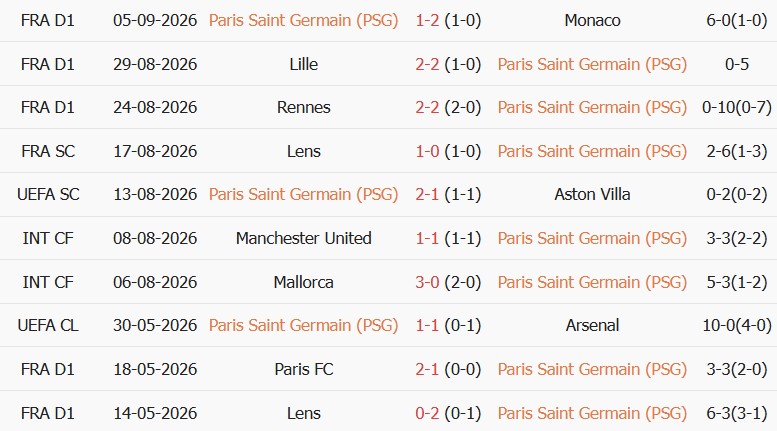 Kèo thẻ phạt PSG vs Slovan Bratislava 02h00 ngày 10/09 - Ảnh 5